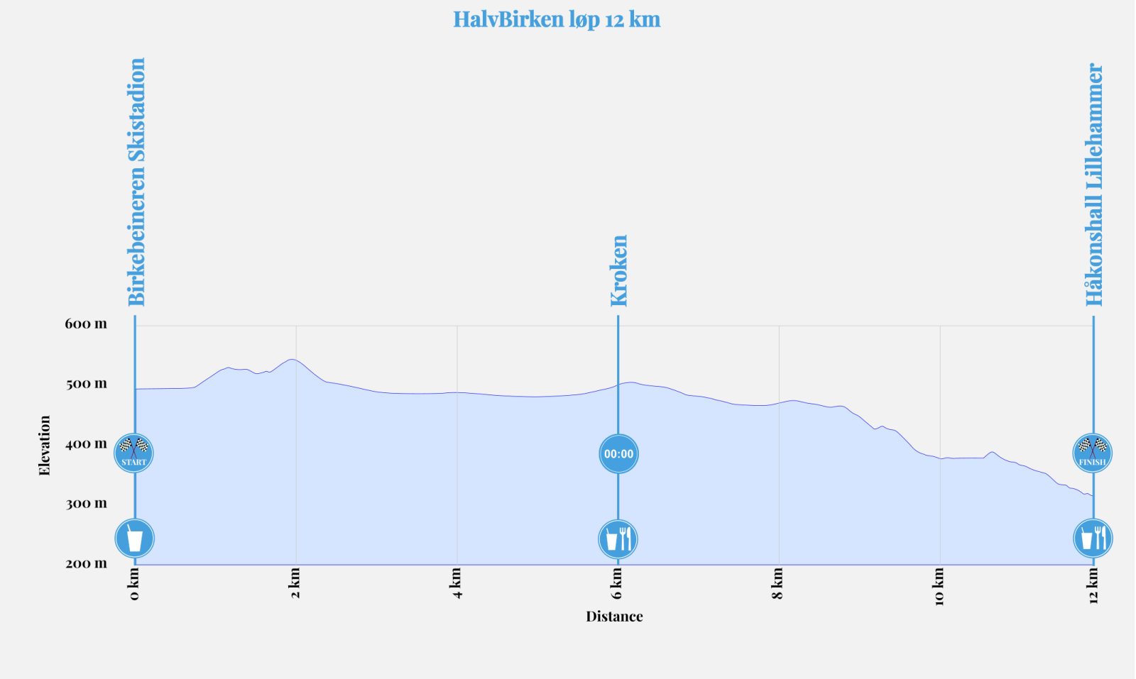 HalvBirken_Løp_12km_2022