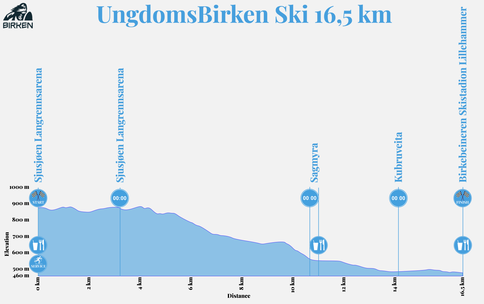 Høydeprofil_UngdomBirken_16_5km_2026