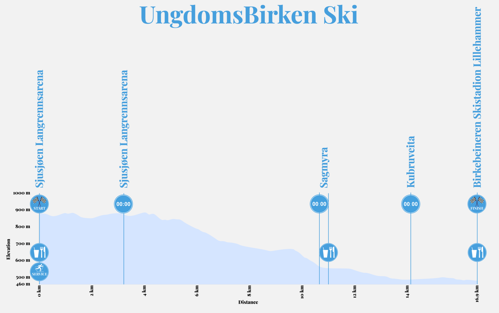 Høydeprofil_UngdomsBirken