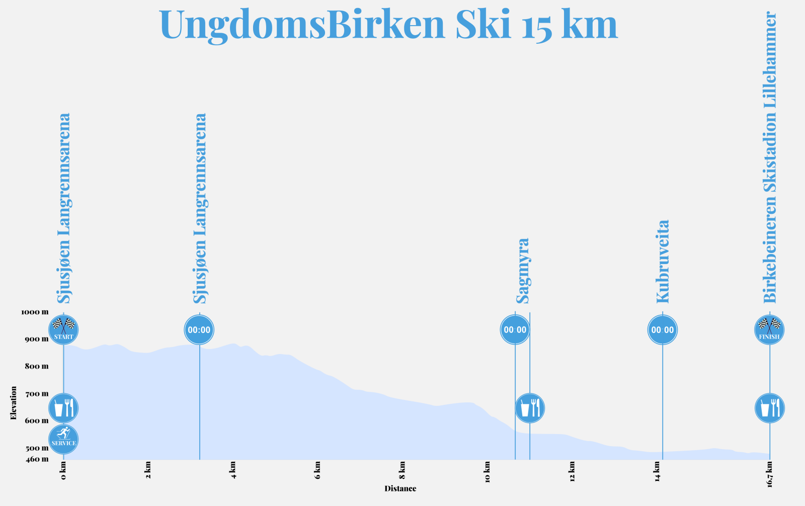 Høydeprofil_UngdomBirken_15km_2024