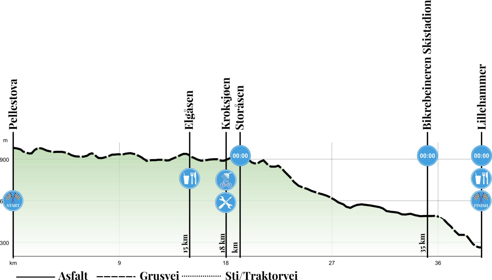 Halvbirken_41Km_Sykkel_2019_Høydeprofil