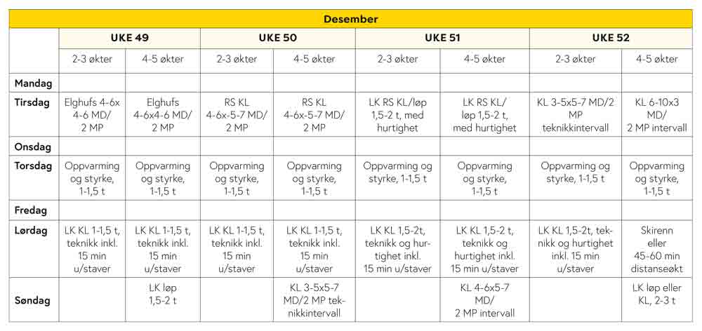 Desember_treningsplan