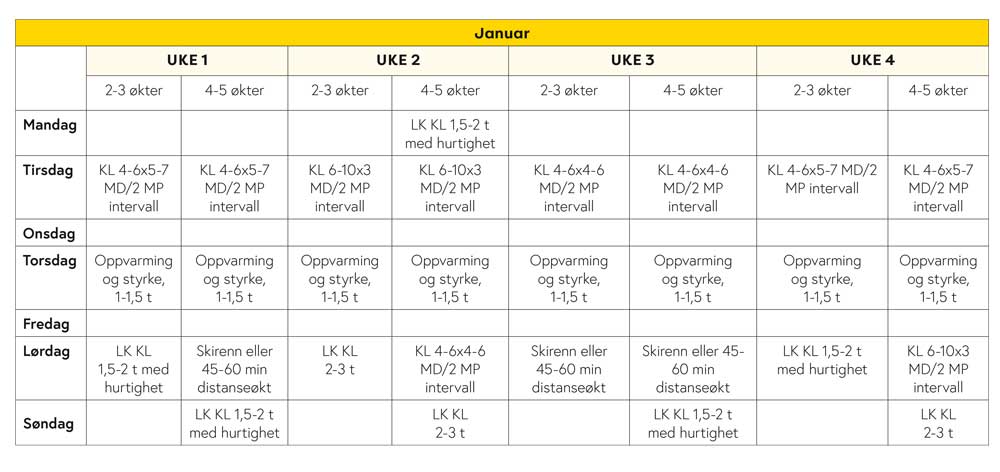 Januar_treningsplan