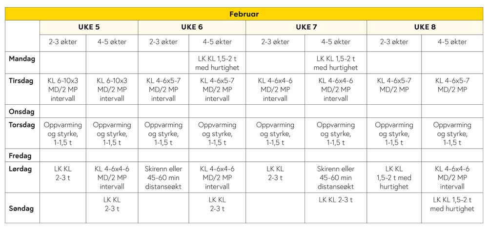 Februar_treningsplan