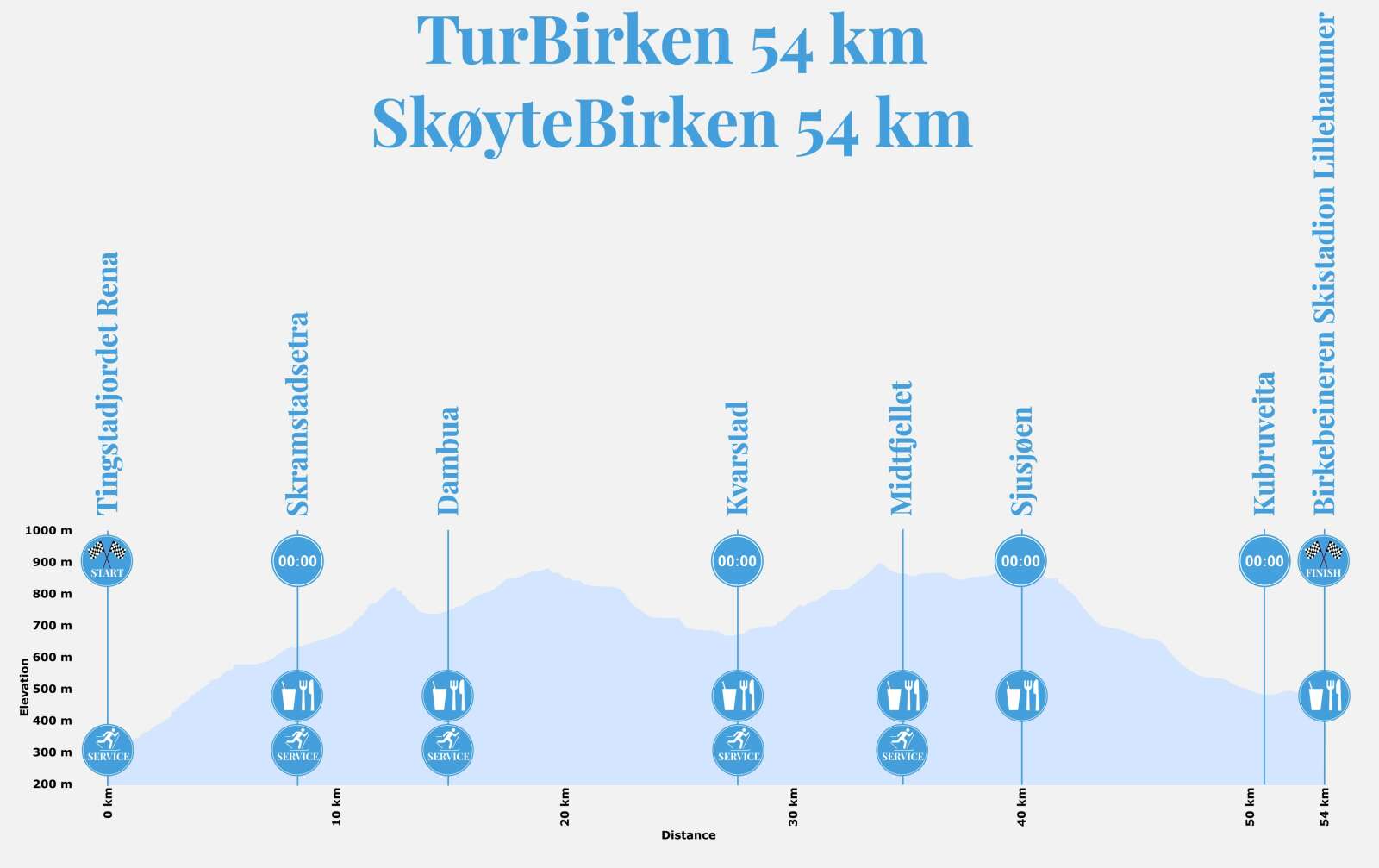 Læyeprofil TurBirken og SkøyteBirken