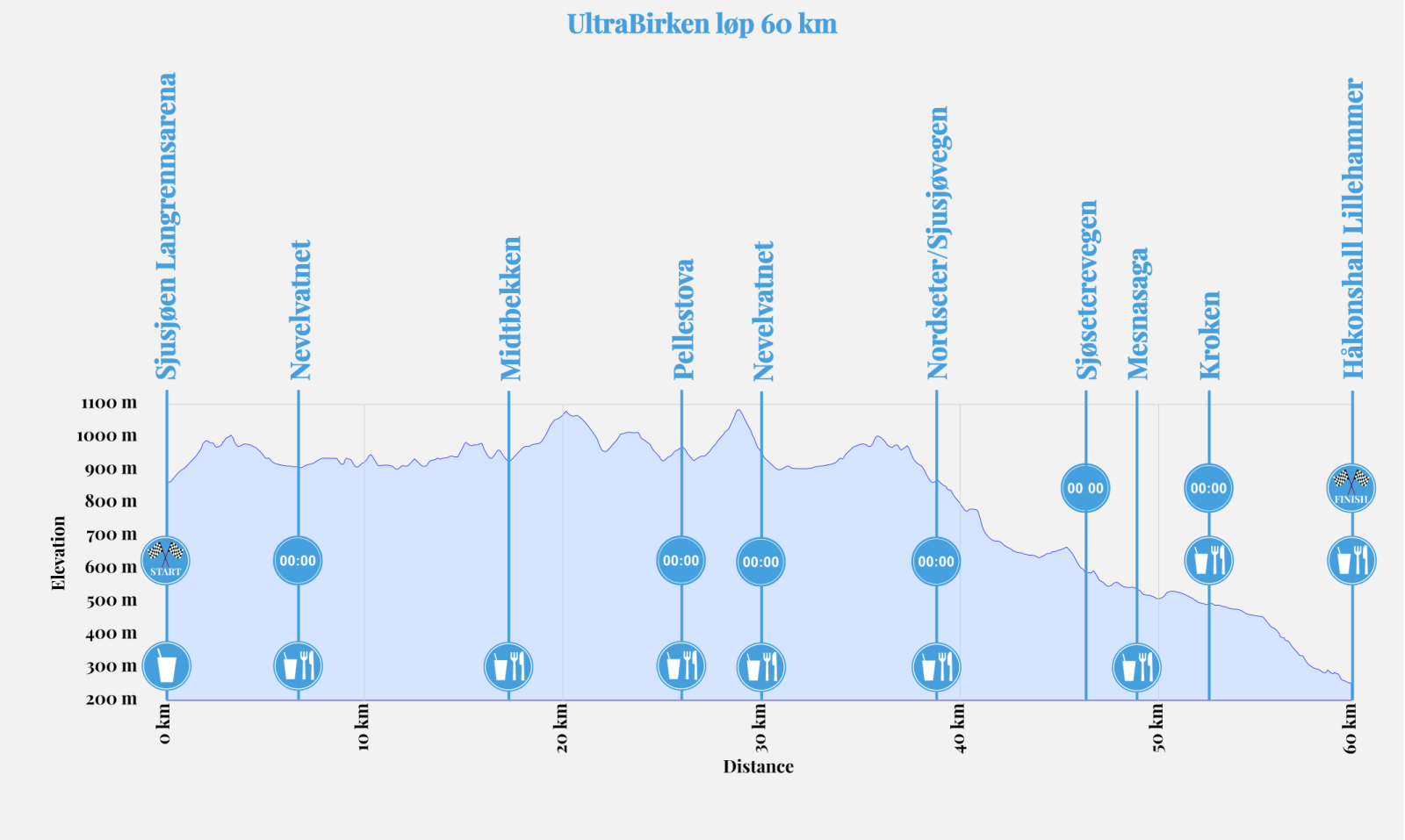 UltraBirken_Løp_60km_2022