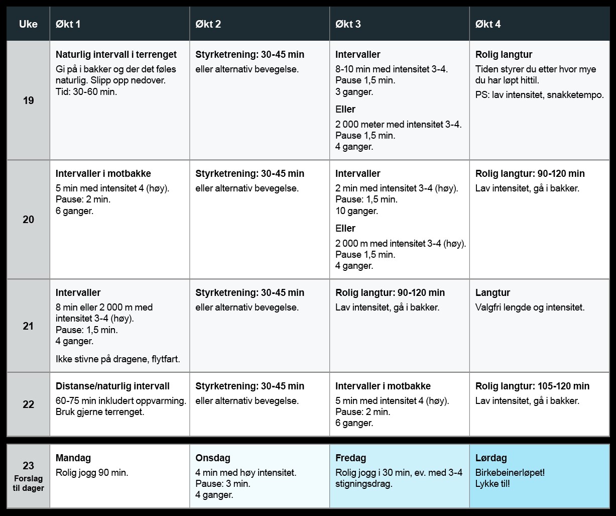 tabell 5-ukers treningsprogram løp