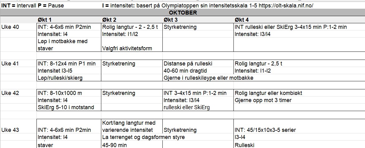 treningsprogram oktober