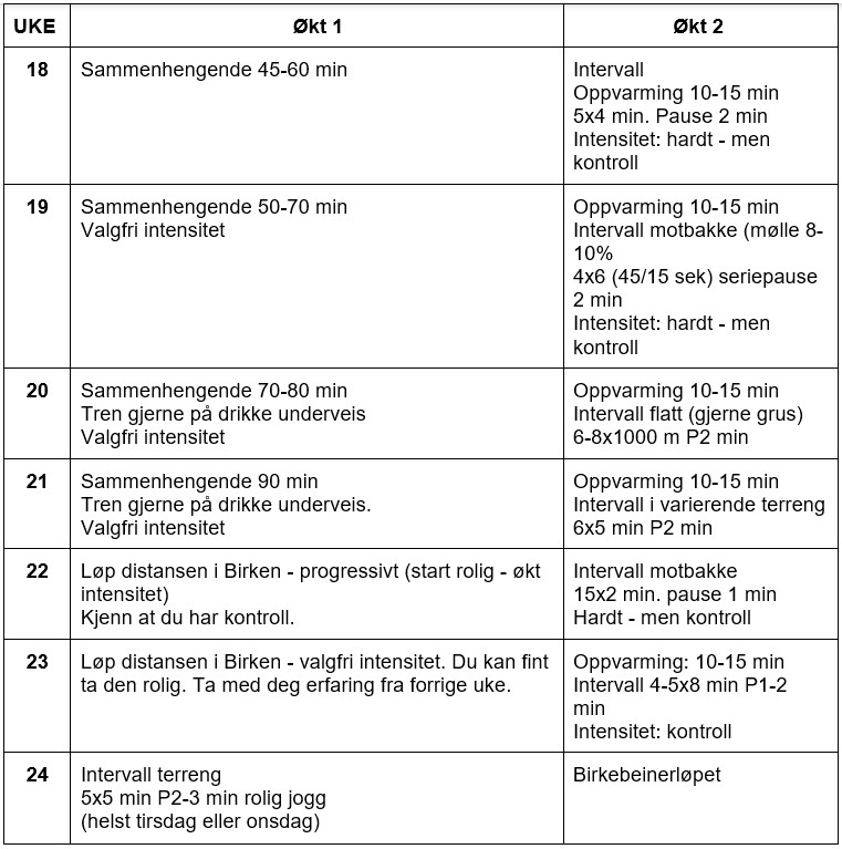 to økter løpetrening, treningsprogram av Barbro